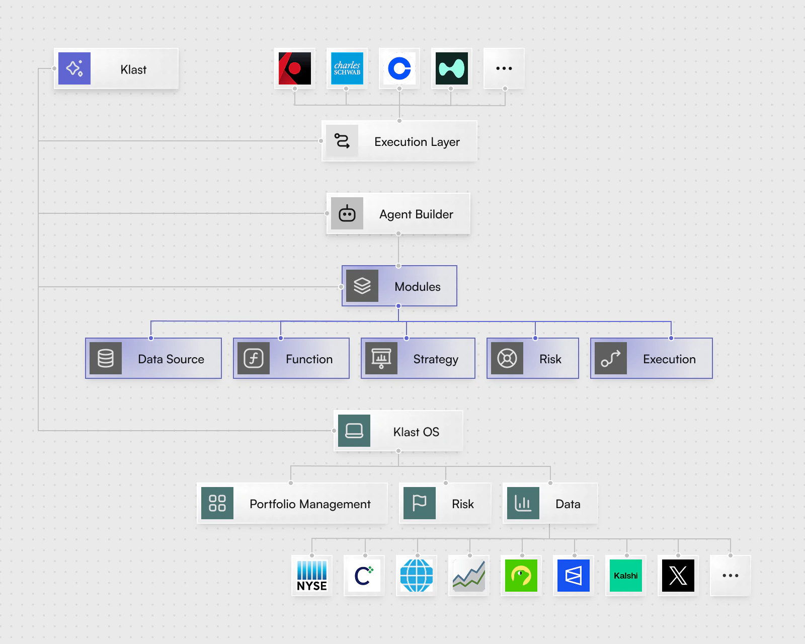 Klast AI Architecture
