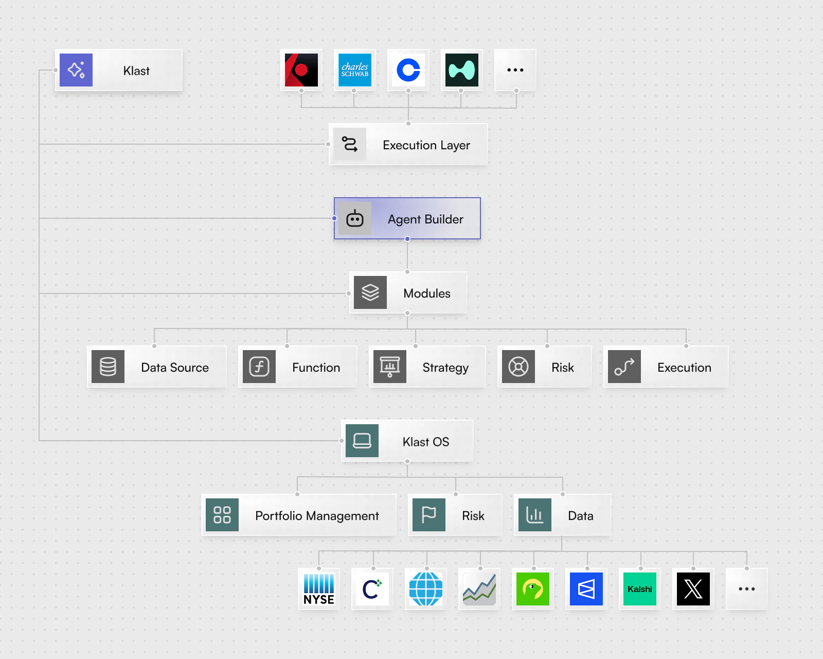 Klast OS Architecture