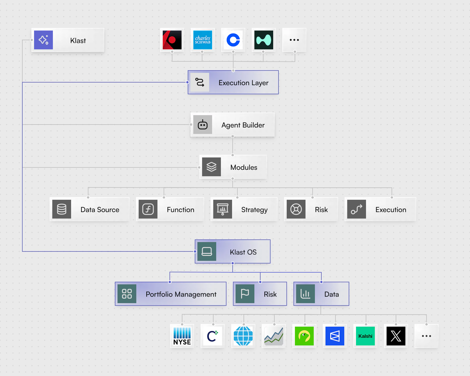 Agents Architecture